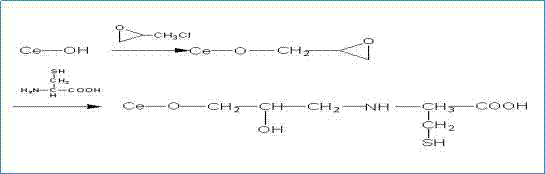 一种用于重金属离子去除的L‑半胱氨酸改性纤维素的制备方法与制造工艺