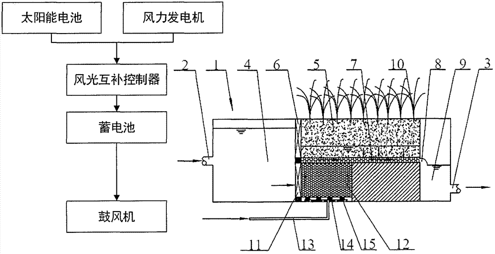 基于太阳能和风能的污水处理系统及其处理方法与流程