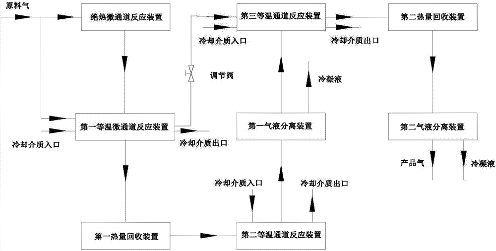 一种生产替代天然气的系统和工艺的制造方法与工艺