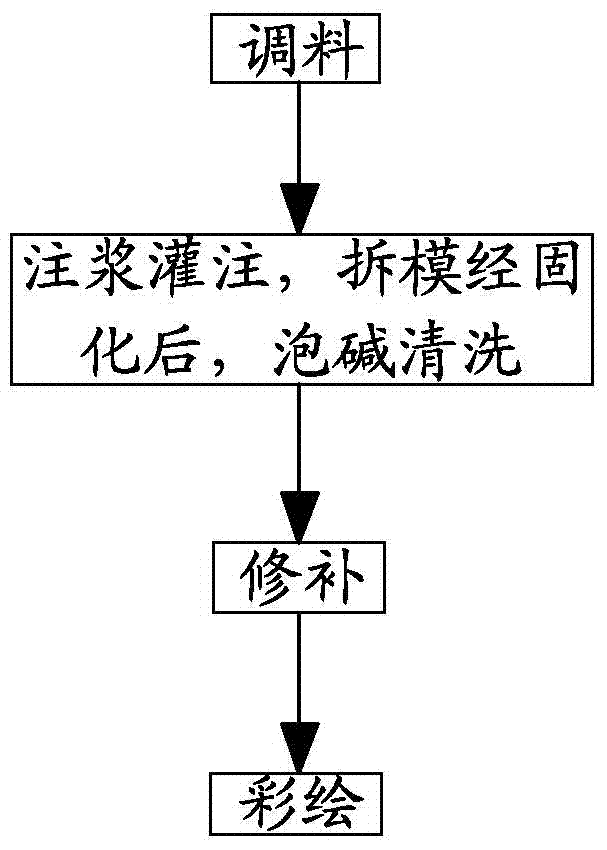 一種壁爐用炭床的生產(chǎn)工藝的制造方法與工藝