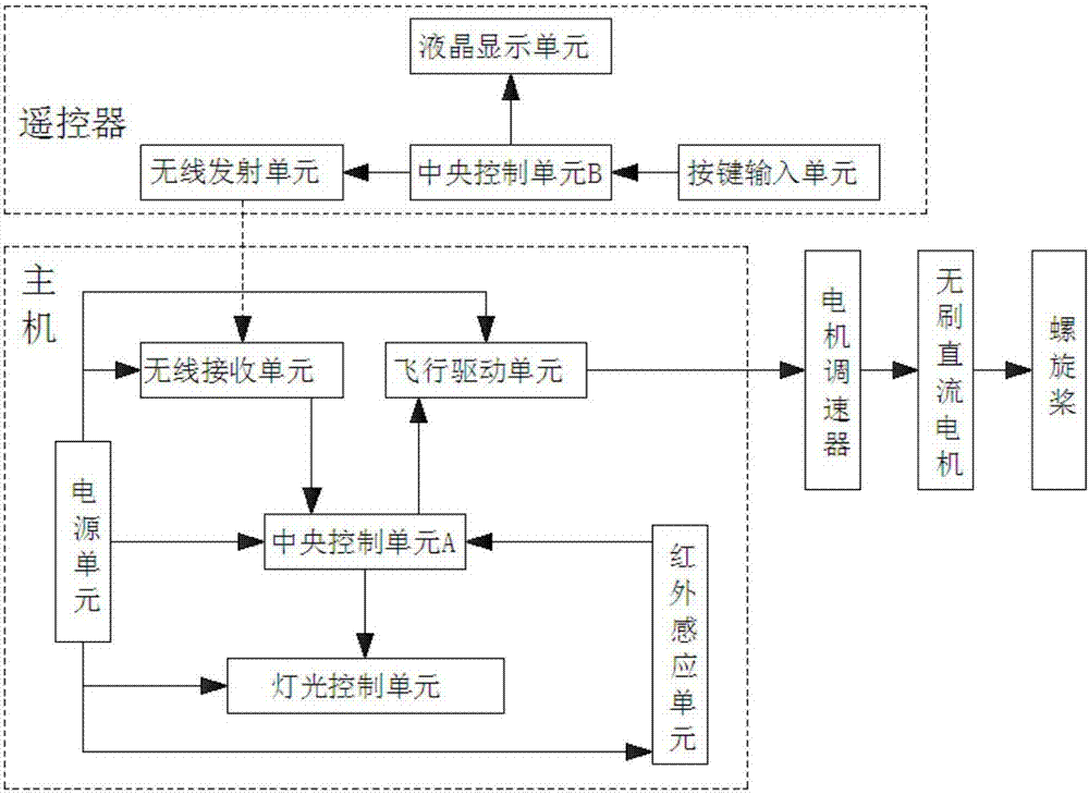 一種飛行照明器的控制系統(tǒng)的制造方法與工藝