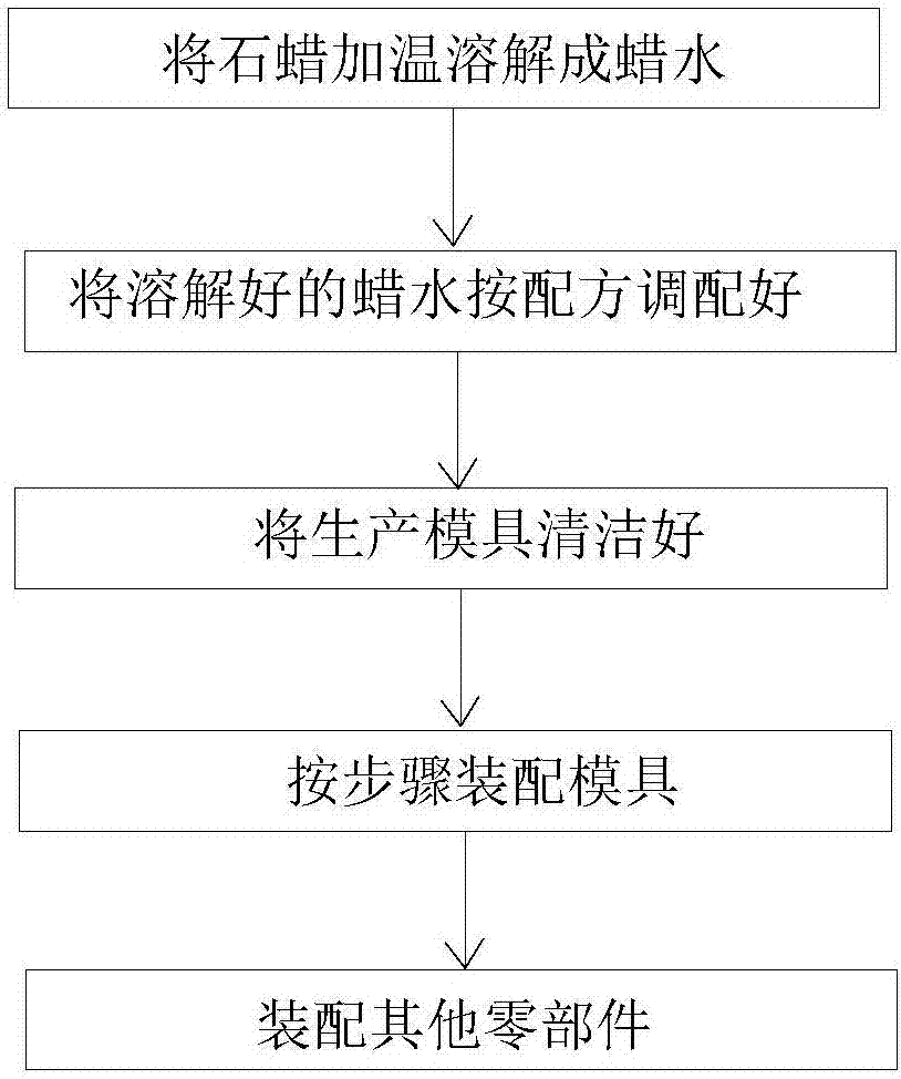 一種仿真電子蠟燭的制作工藝方法與流程