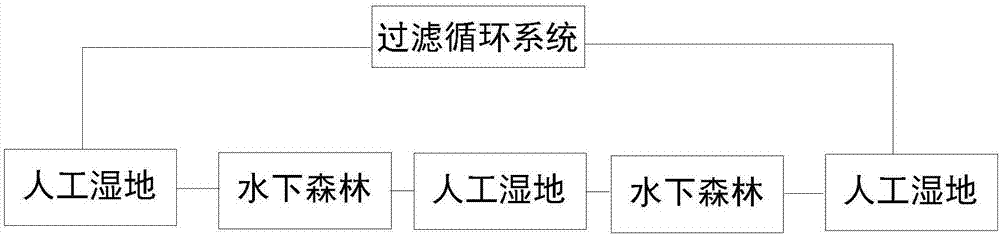 水質(zhì)凈化系統(tǒng)及水質(zhì)凈化方法與制造工藝