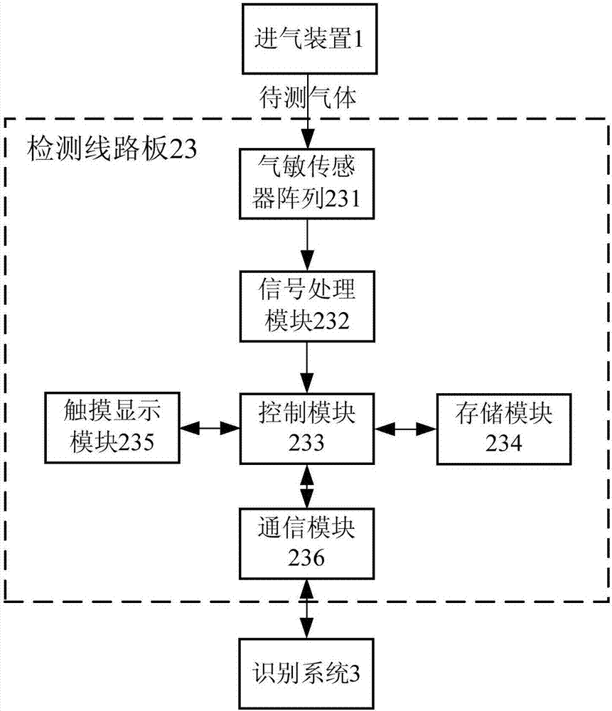 一種提高亞麻籽油品質檢測精度的方法與流程