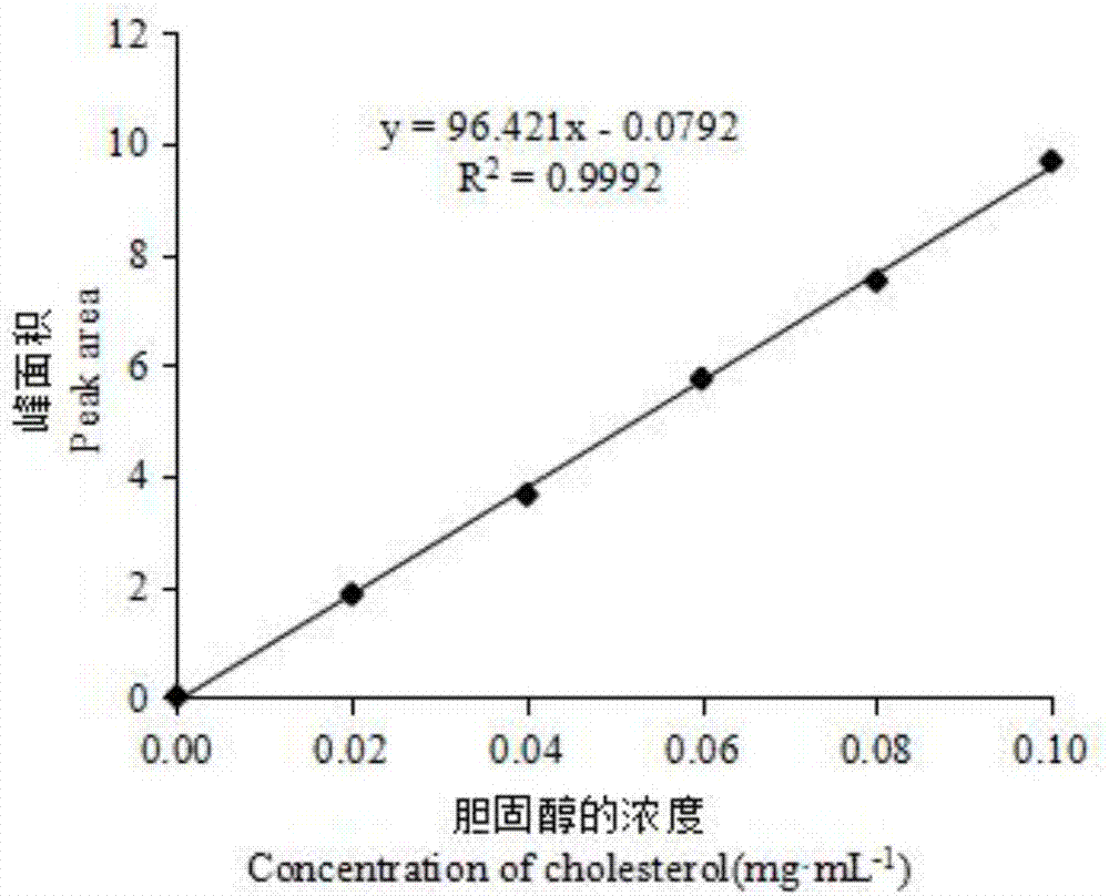 一種植物乳桿菌A11及其應(yīng)用的制造方法與工藝