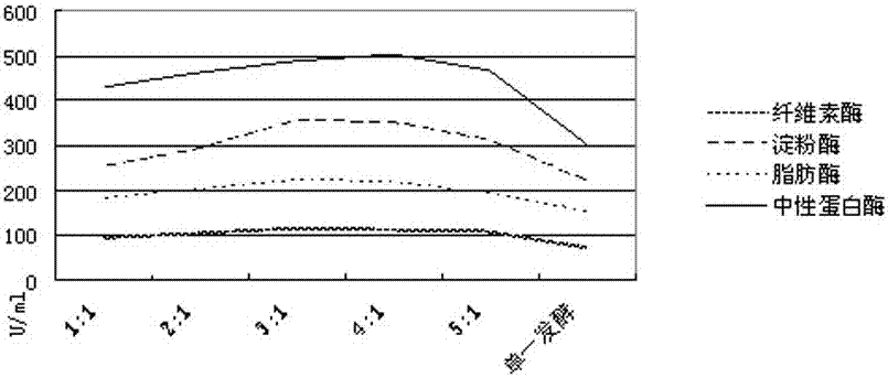 一種氨基酸生產廢水的再生利用方法與流程