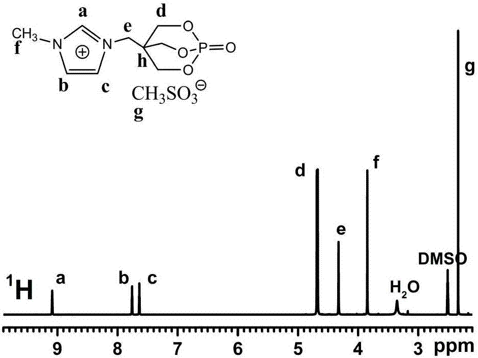 含笼状磷酸酯结构的咪唑离子液体型阻燃剂及其制备方法与流程