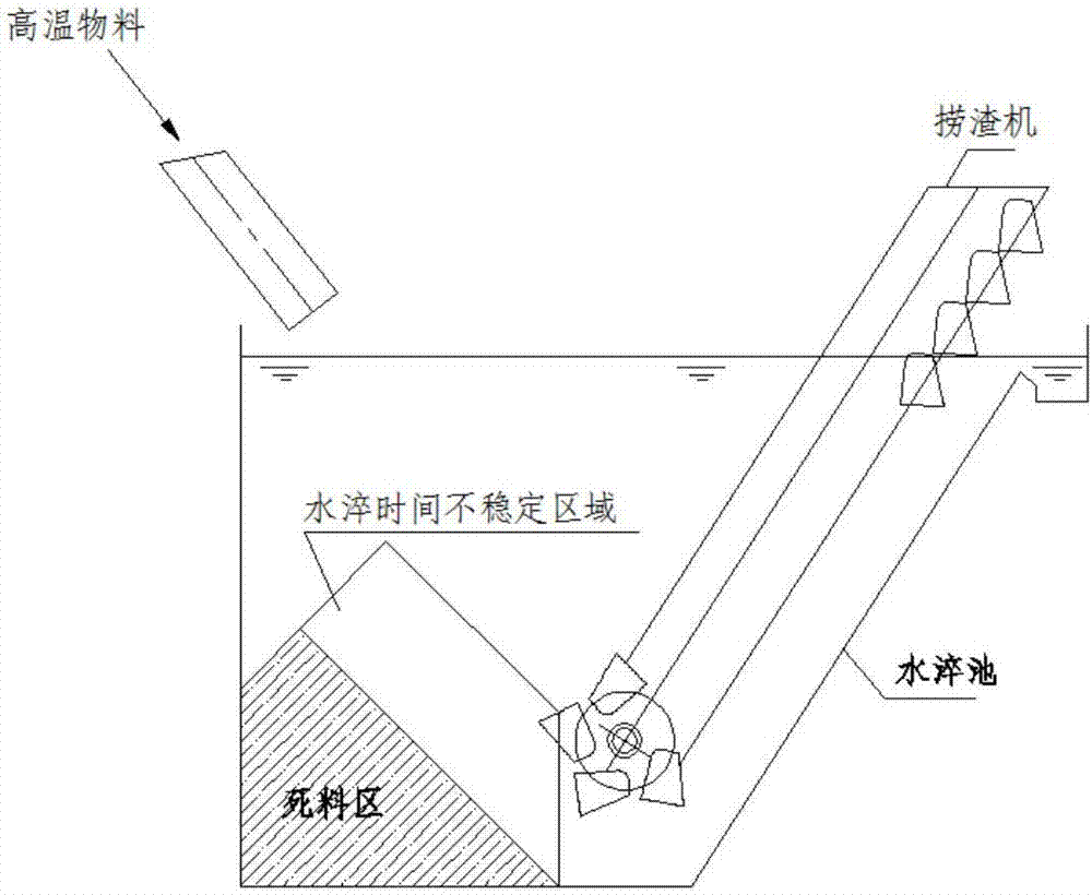 一種用于水淬池內(nèi)的擺式間斷給料器的制造方法與工藝
