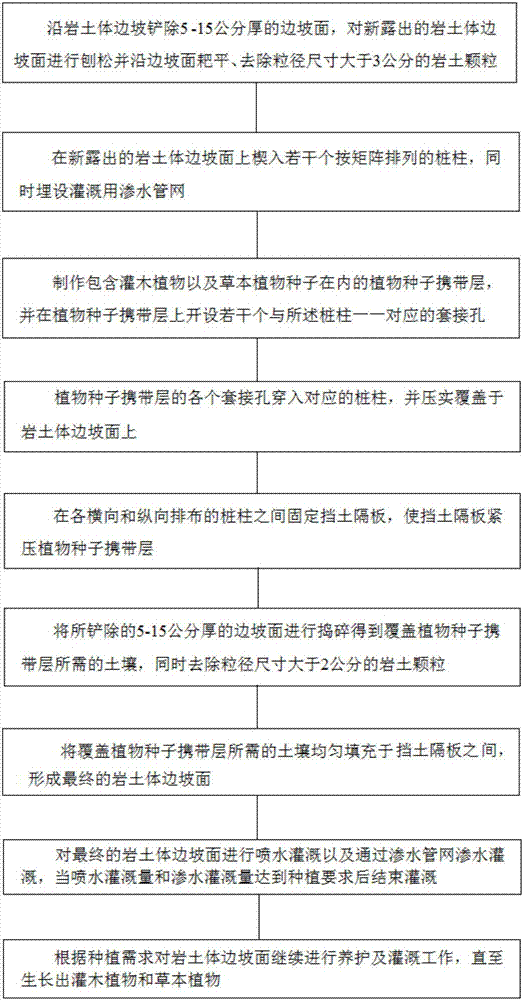 一種巖土體邊坡抗侵蝕與生態(tài)修復(fù)防護(hù)方法與流程