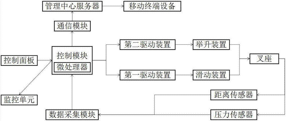 一种基于液压举升的自动化堆垛机的制造方法与工艺