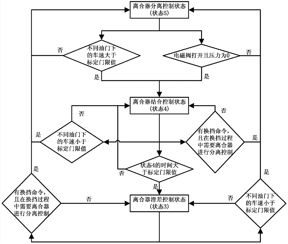 传动装置及其控制方法与流程