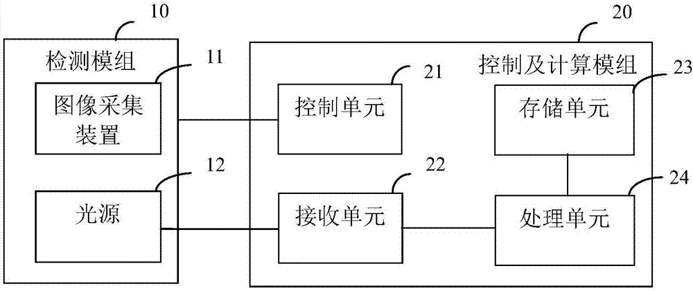 一種橋隧結構位移的測量系統(tǒng)的制造方法與工藝