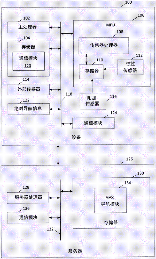 用于多通平滑的方法和系統(tǒng)與流程