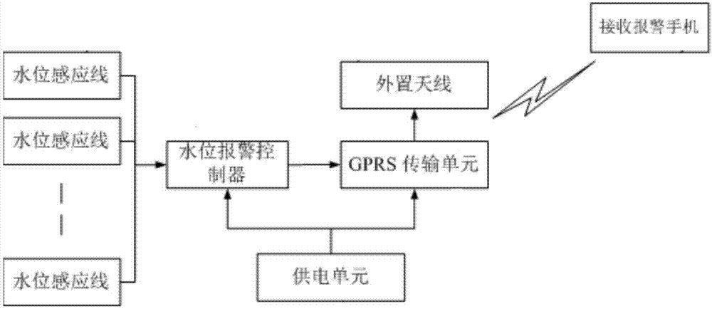 電力設(shè)備防水淹監(jiān)測(cè)裝置的制造方法