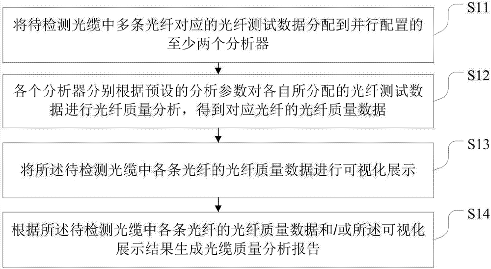 一種光纖質量數據的分析方法及系統與流程