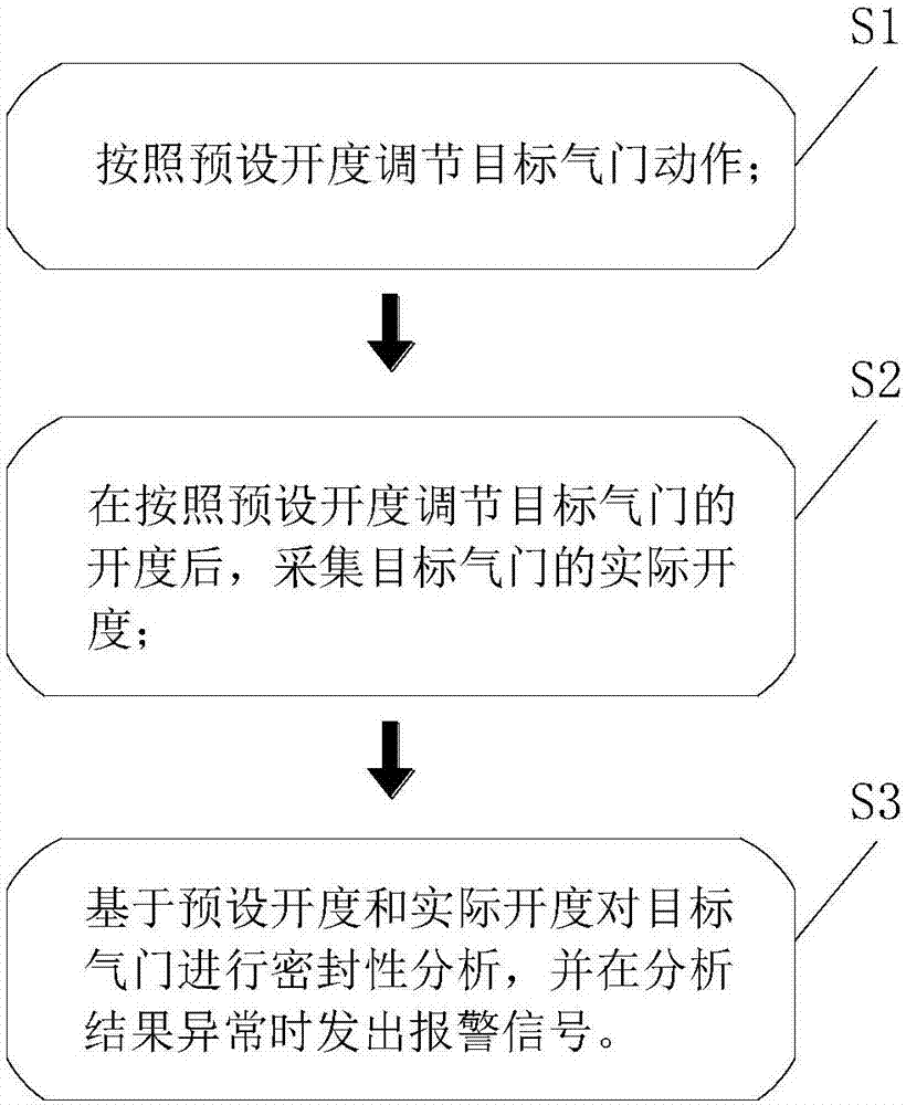 一种基于开度分析的气门智能检测方法与流程