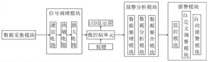 一種數(shù)字壓力表的制造方法與工藝