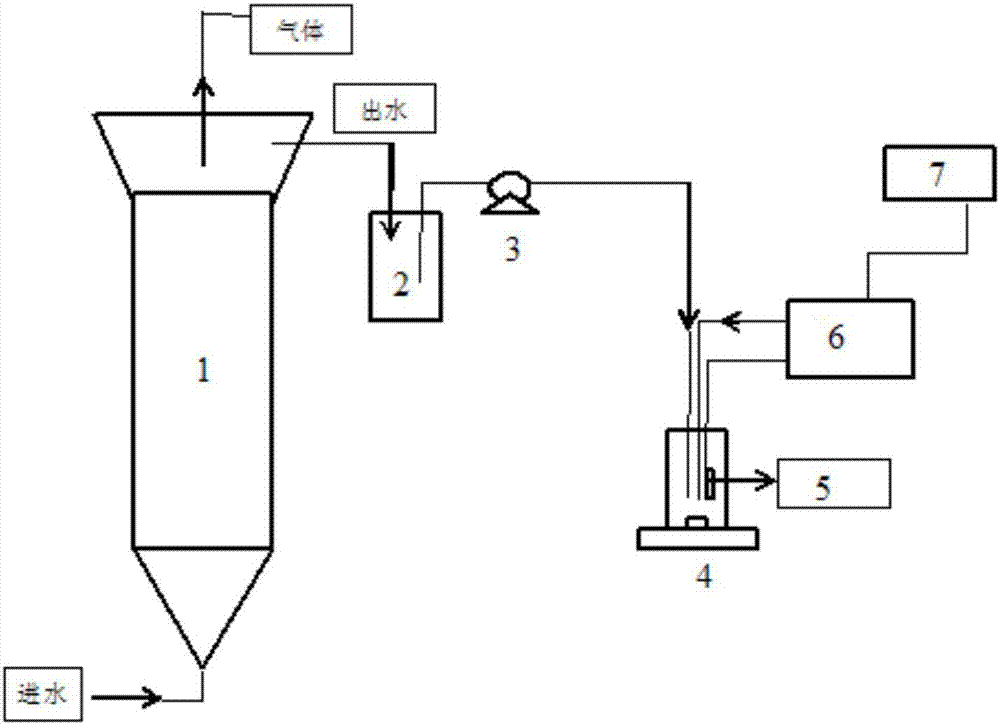 一种测定厌氧反应器中氨浓度的方法与流程
