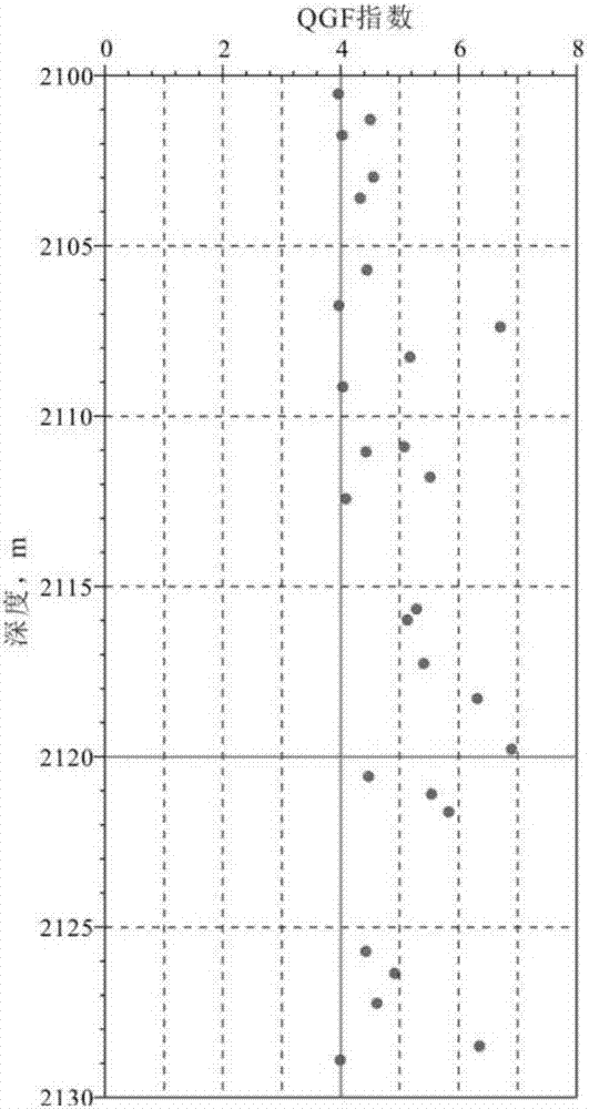 致密砂巖油氣充注孔喉半徑下限的確定方法與流程