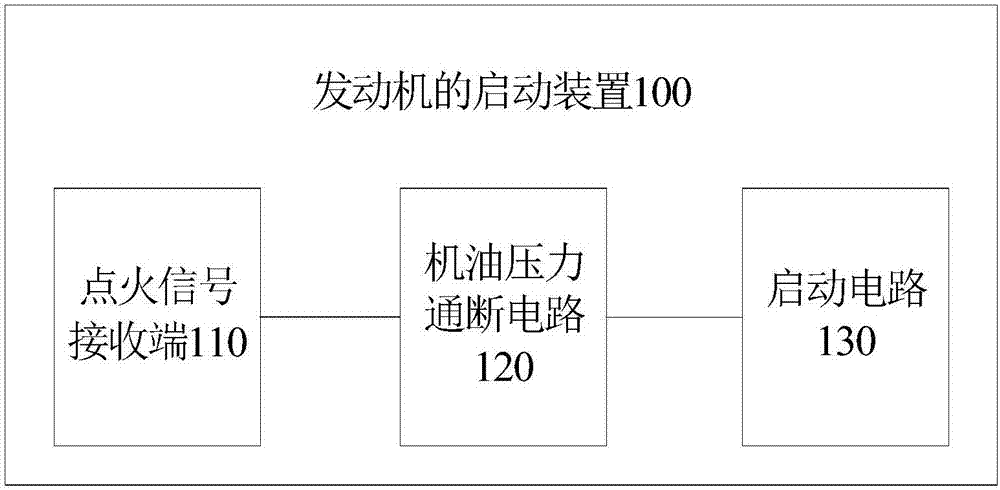 发动机的启动装置及车辆的制造方法