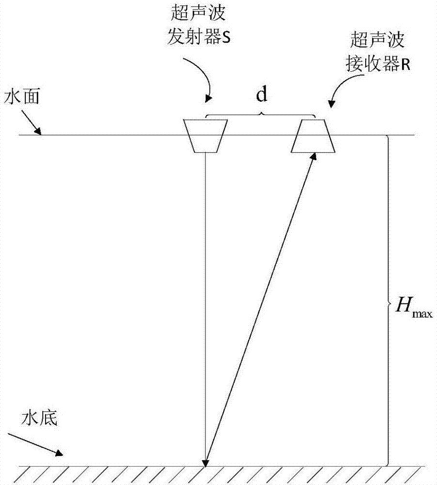 一種定位系統(tǒng)輔助的河海水體三維速度檢測方法及裝置與流程