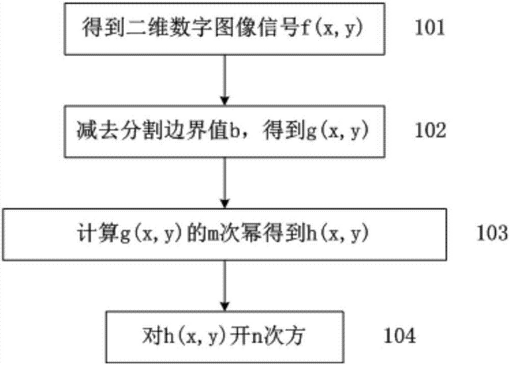 用于識(shí)別勘探地球物理信號(hào)邊界的方法和裝置與流程