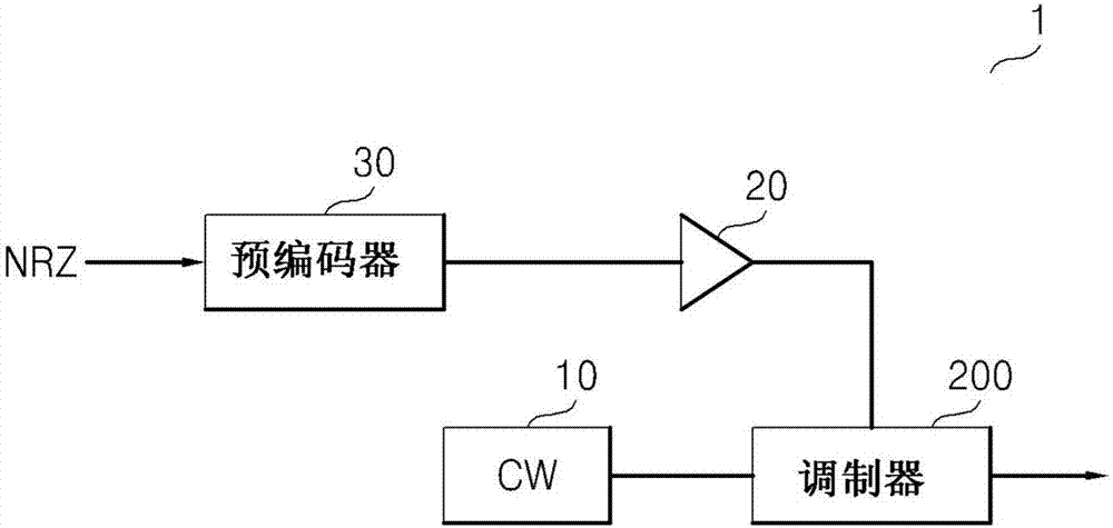 具有減小尺寸的光學調(diào)制器的制造方法與工藝