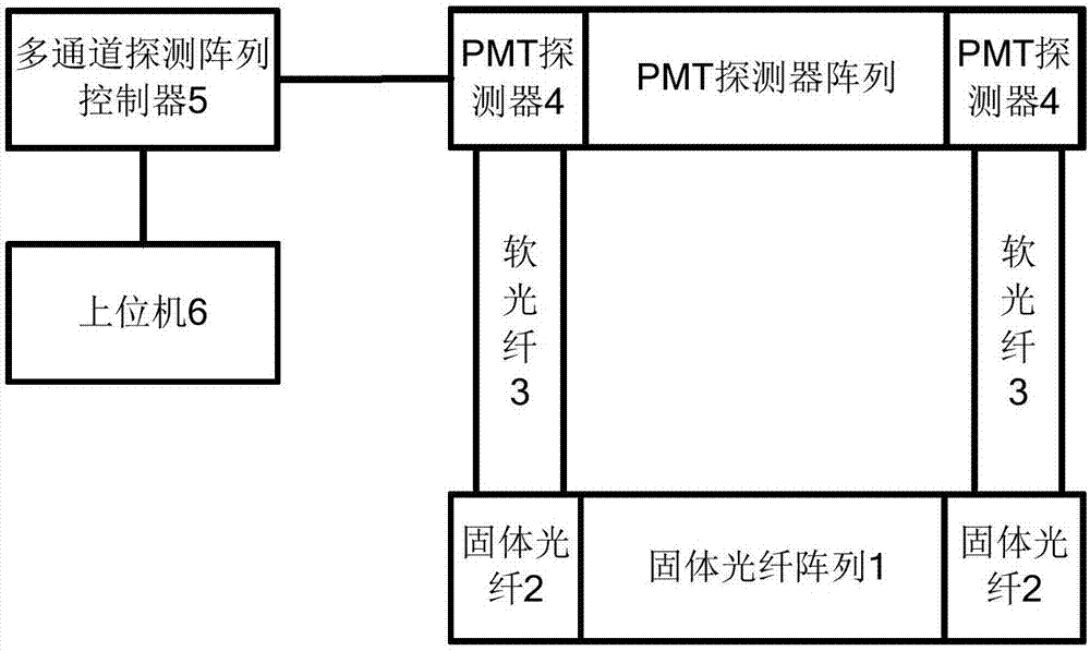 基于光纖陣列的多通道熒光探測(cè)系統(tǒng)的制造方法與工藝