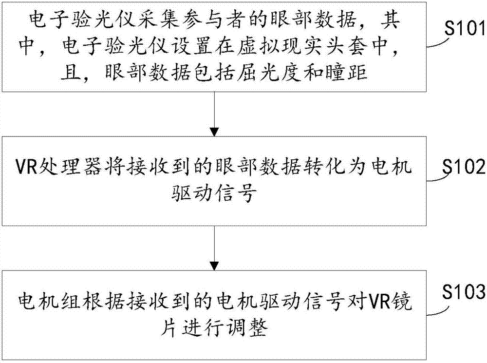 VR鏡片控制方法及裝置與流程