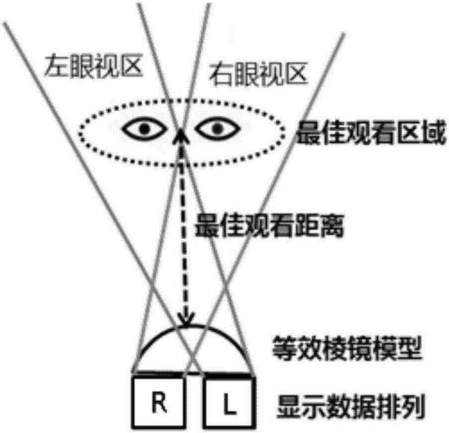 用于驱动裸眼3D液晶棱镜的系统和方法与流程