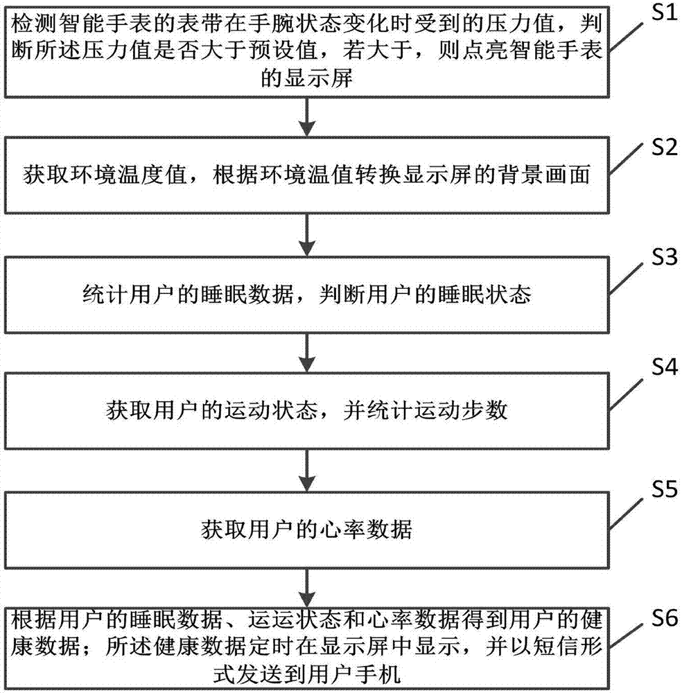 一种智能手表及其控制方法与流程