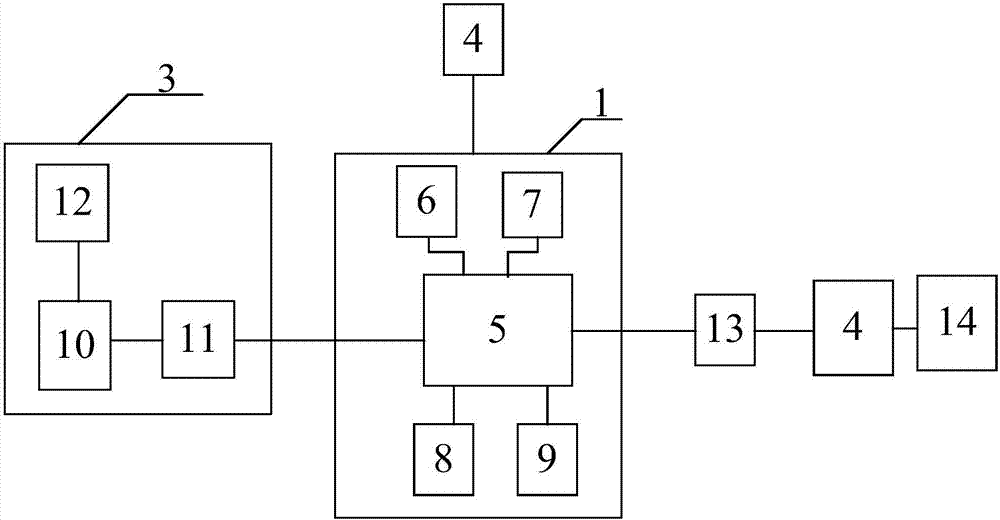 一種車載TBOX系統(tǒng)的多時(shí)鐘源校時(shí)裝置及方法與流程