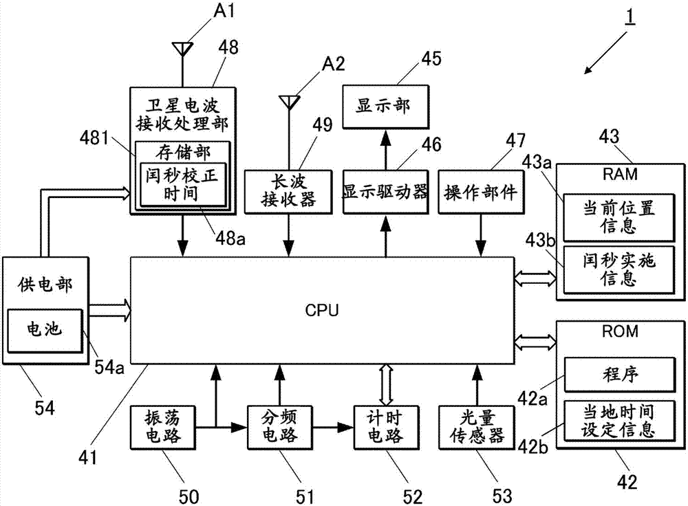 電波表以及閏秒校正信息取得方法與流程