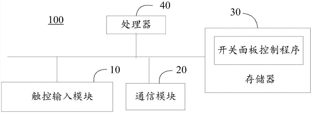 开关面板控制方法、开关面板及计算机可读存储介质与流程