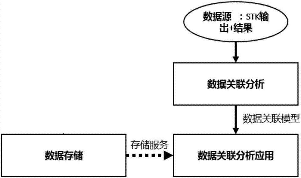 面向航空電子數(shù)據(jù)的分布式挖掘系統(tǒng)及方法與流程