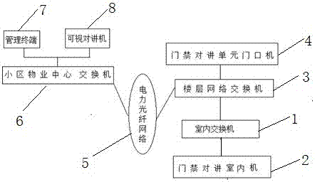 一種智能家居智能控制系統(tǒng)的制造方法與工藝