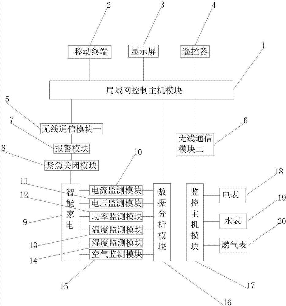 一種智能家居檢測系統(tǒng)的制造方法與工藝