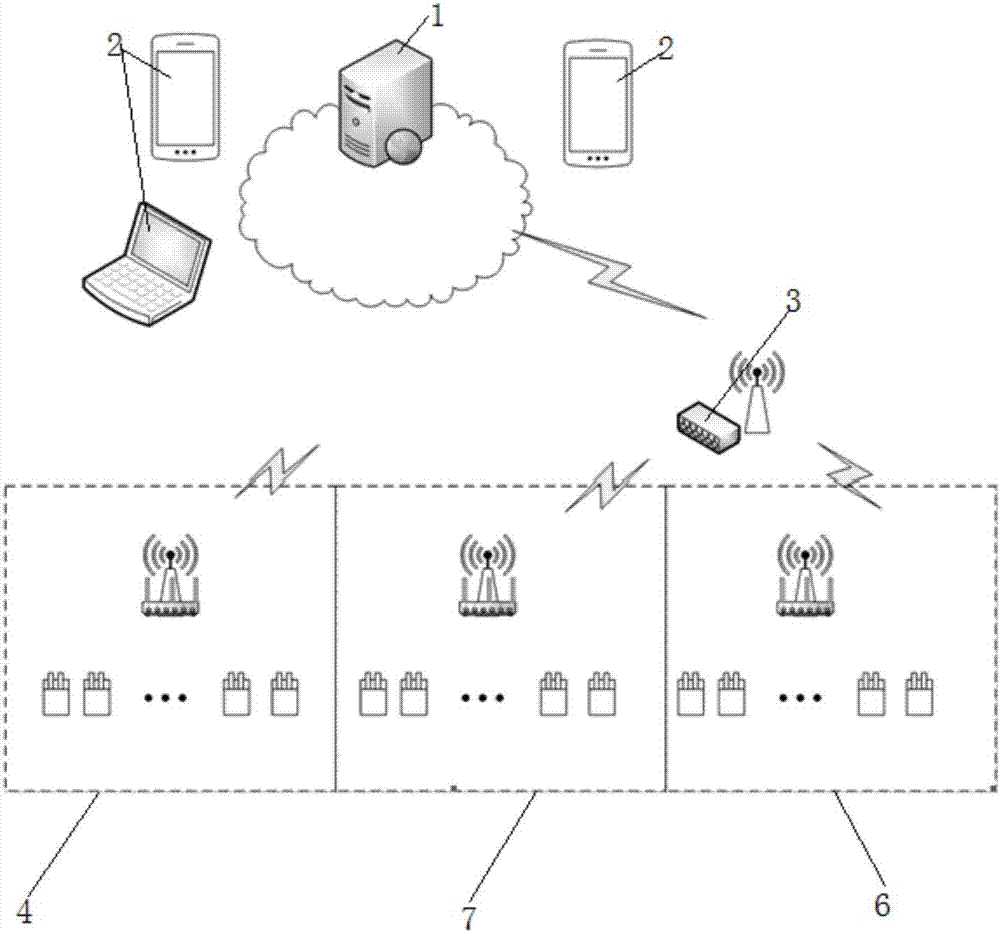 一种基于物联网的建筑生态云平台的制造方法与工艺