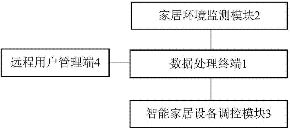 一種基于無線傳感器網(wǎng)絡的智能家居系統(tǒng)的制造方法與工藝