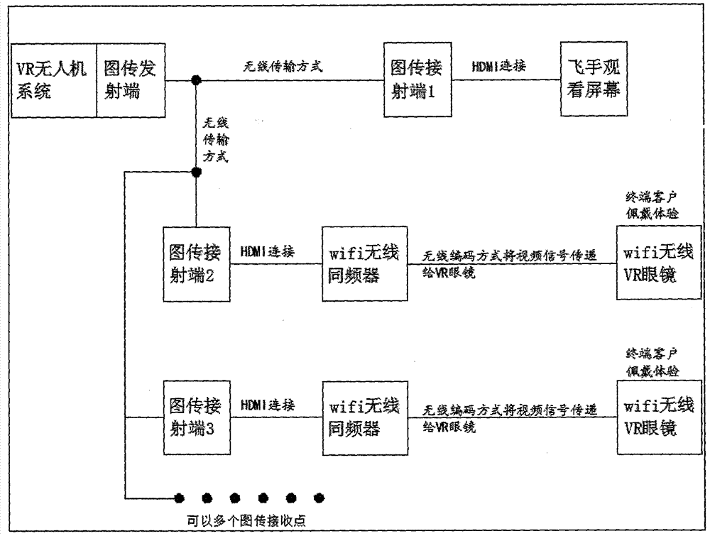 一种无人机无线VR空中观景系统和实现方法与流程