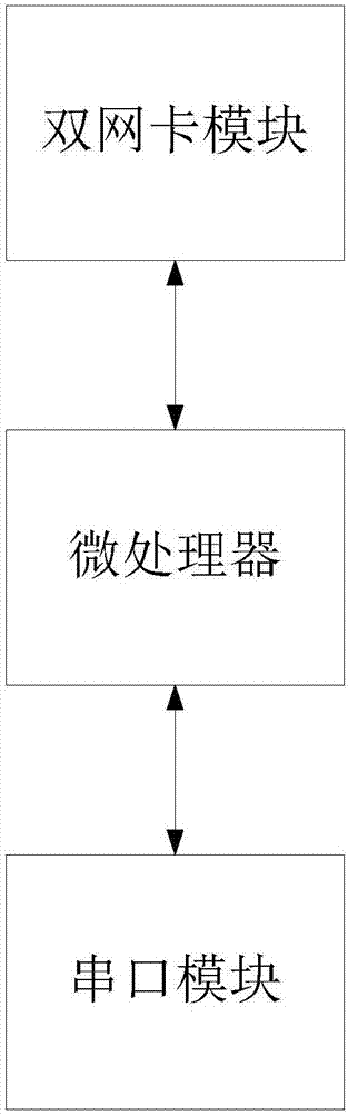 RJ45型雙網(wǎng)雙串口服務(wù)器的制造方法與工藝