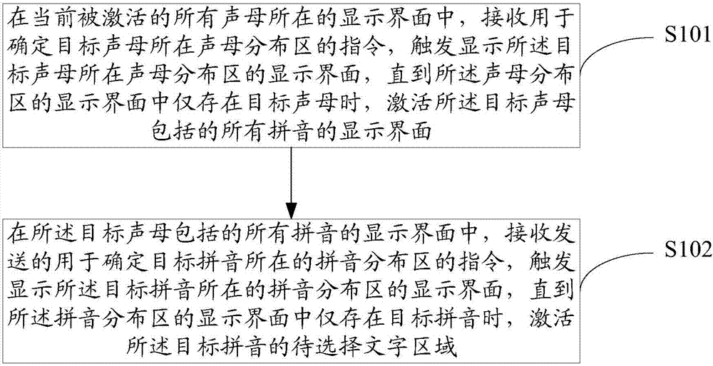 一種基于拼音輸入方式得到文字選擇區(qū)域的輸入方法和設(shè)備與流程