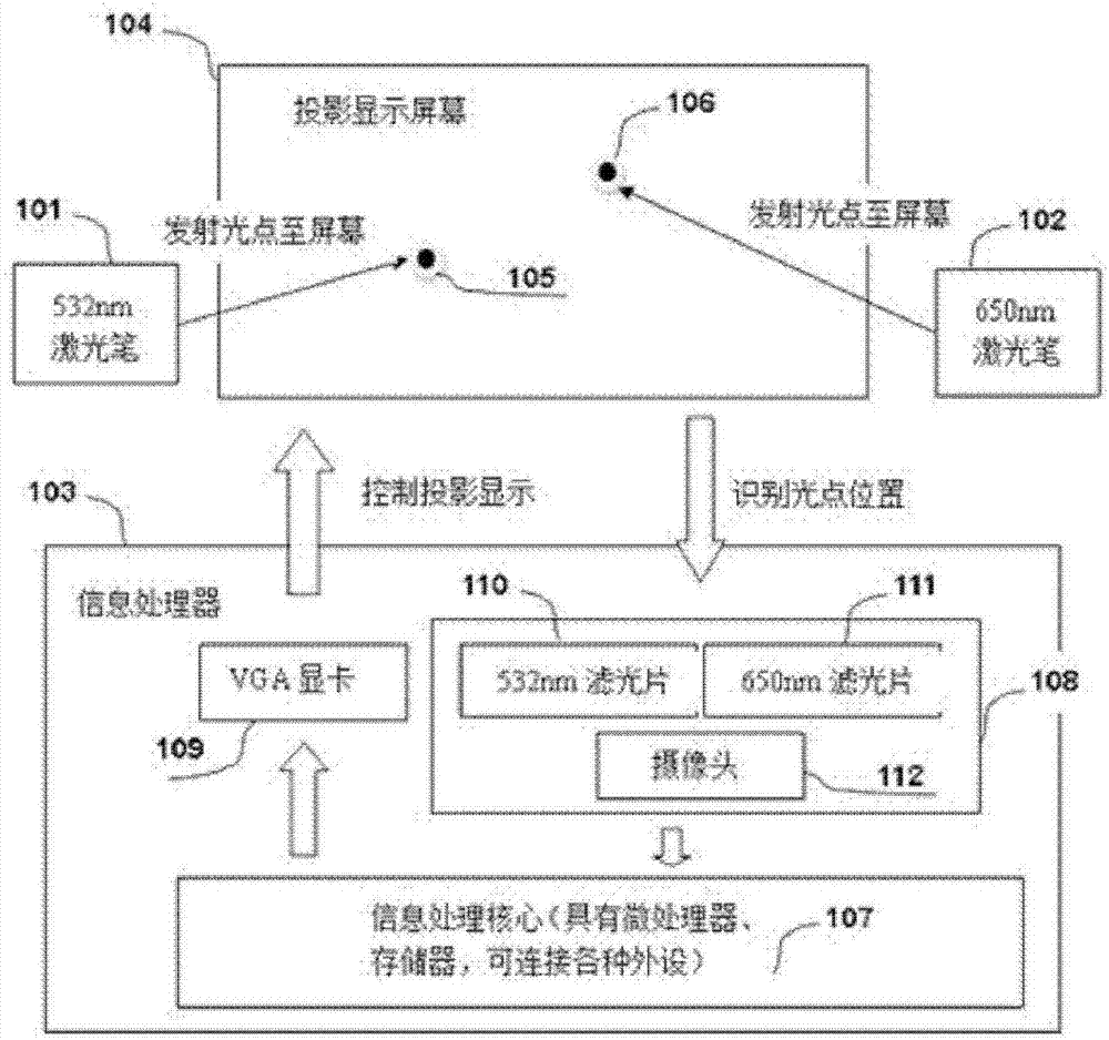 大視角反射成像觸控系統(tǒng)的制造方法與工藝