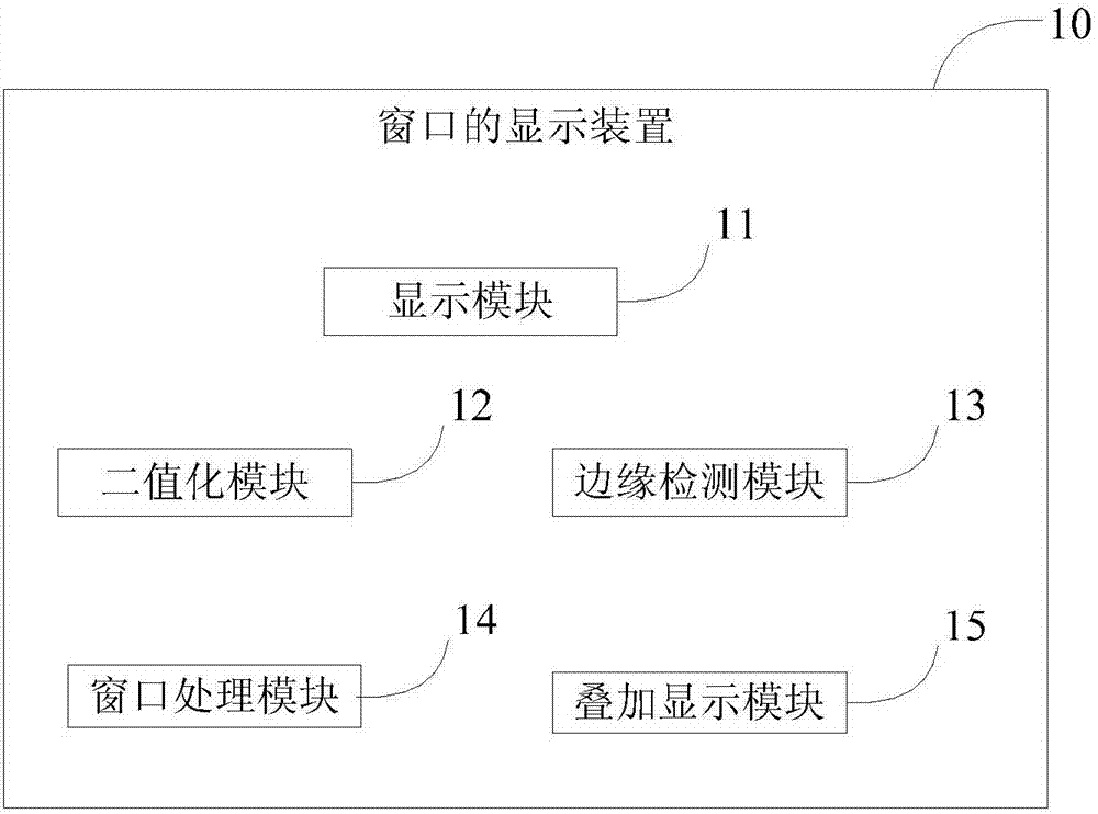 一種窗口的顯示方法和裝置與流程