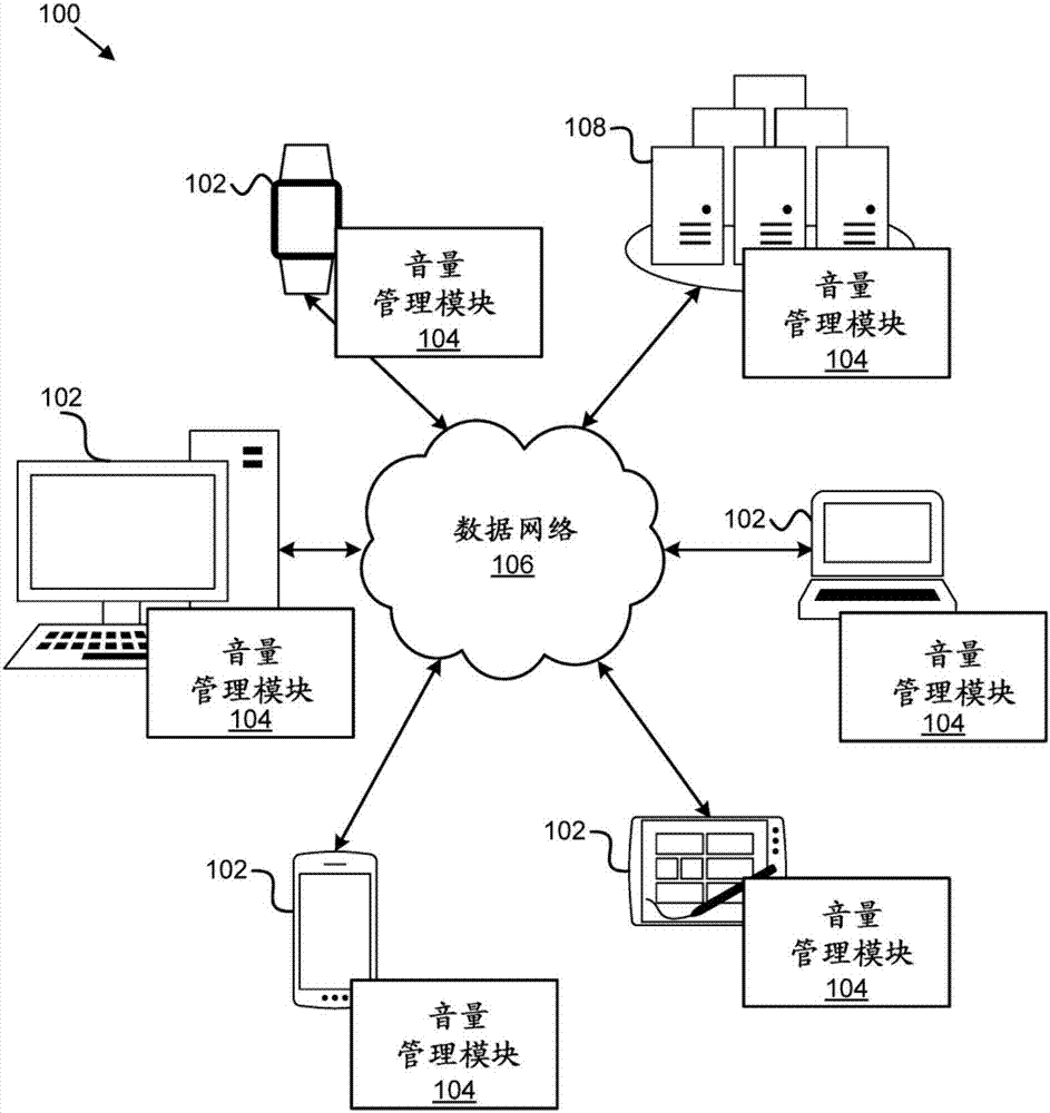 基于接近程度和活動(dòng)數(shù)據(jù)調(diào)整音量設(shè)置的制造方法與工藝