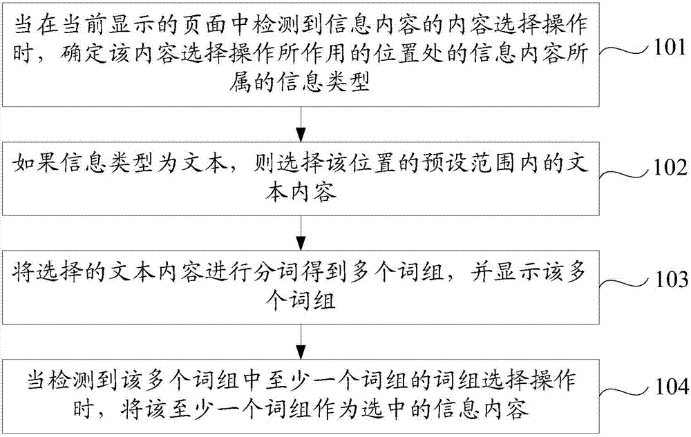 一種信息內(nèi)容選擇方法及裝置與流程