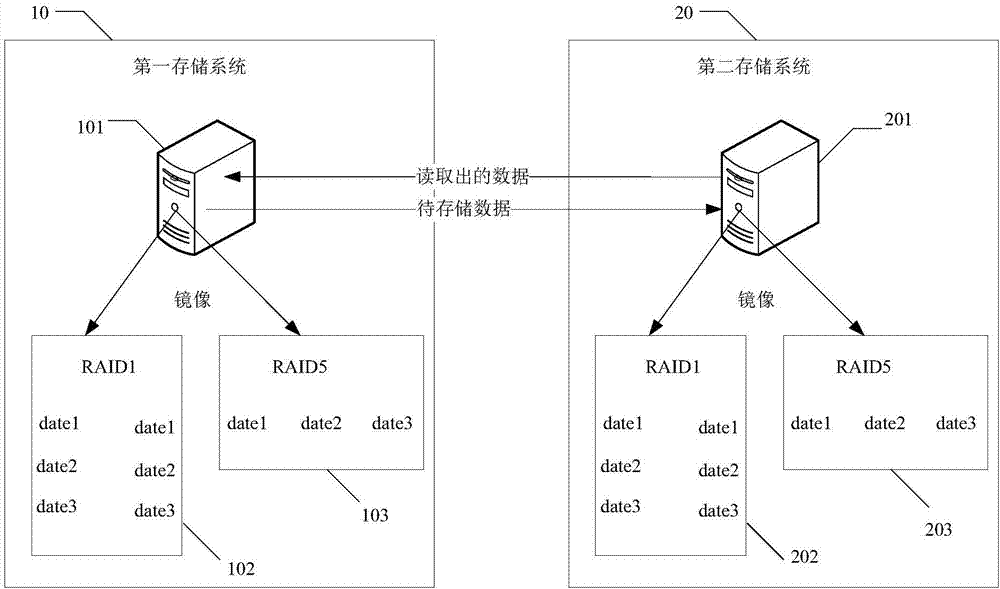 數(shù)據(jù)處理方法、裝置以及系統(tǒng)與流程