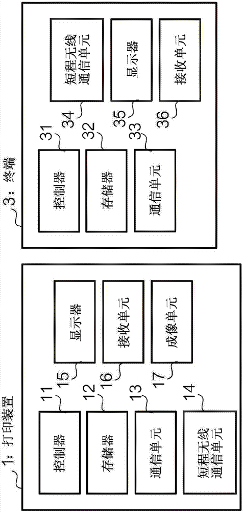 終端的制造方法與工藝