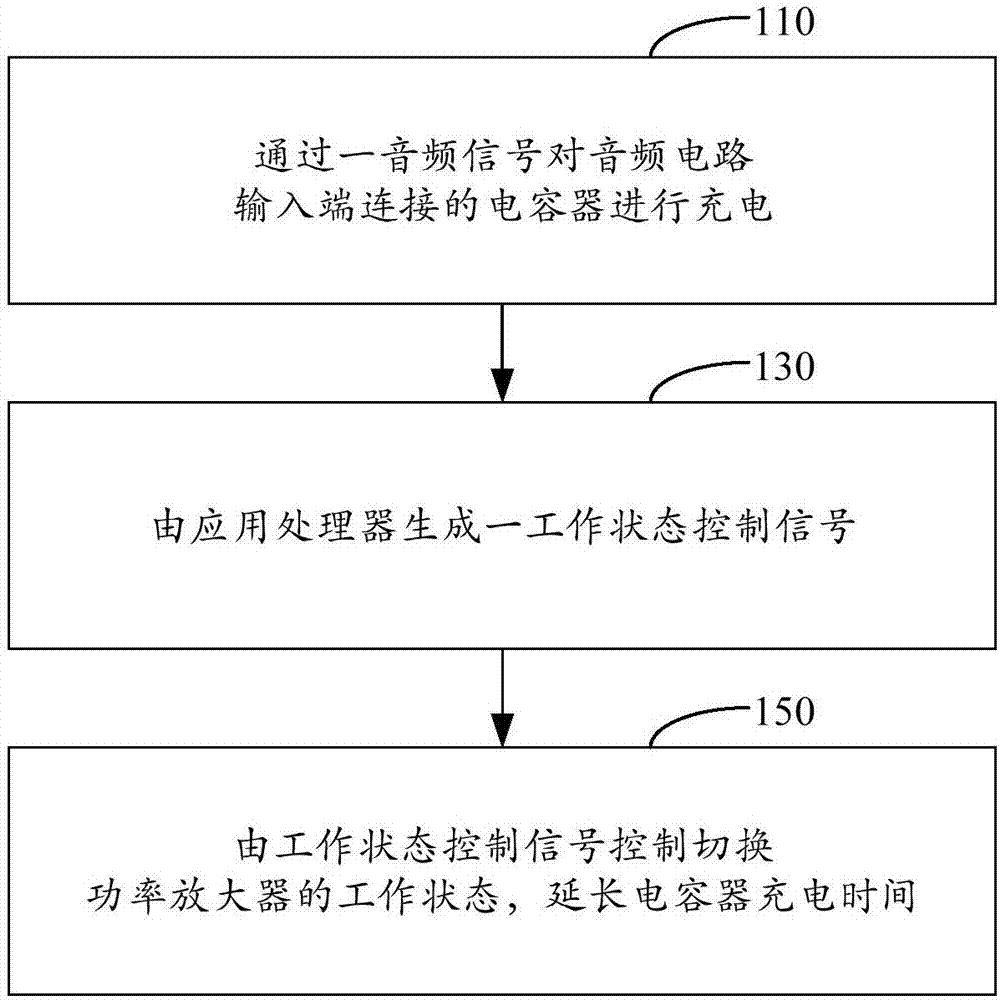 音頻噪音的消除方法及裝置與流程