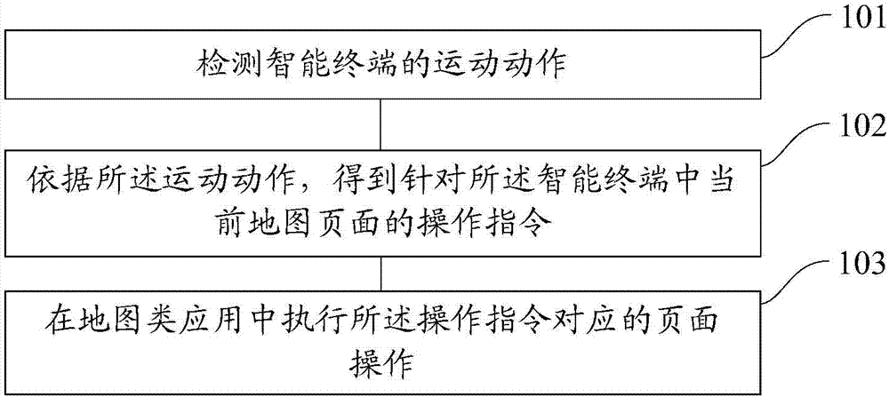 一種頁面處理方法和裝置、一種用于頁面處理的裝置與流程